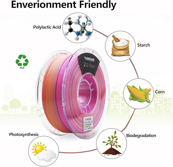 Silk Rainbow PLA 3D Printer Filament 1.75mm, 1kg Spool, Multi-Color High-Saturation Gradient PLA, Smooth Color Transitions, ±0.03mm Precision, Easy Printing, Ideal for Artistic Models,Lucky