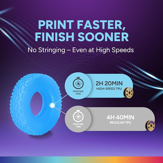 OVERTURE High Speed TPU 95A Flexible 3D Printer Filament 1.75mm | High Elasticity & Durability Filament,1kg Spool(2.2lbs),Fit Most FDM Printer(HS TPU Luminous Blue)