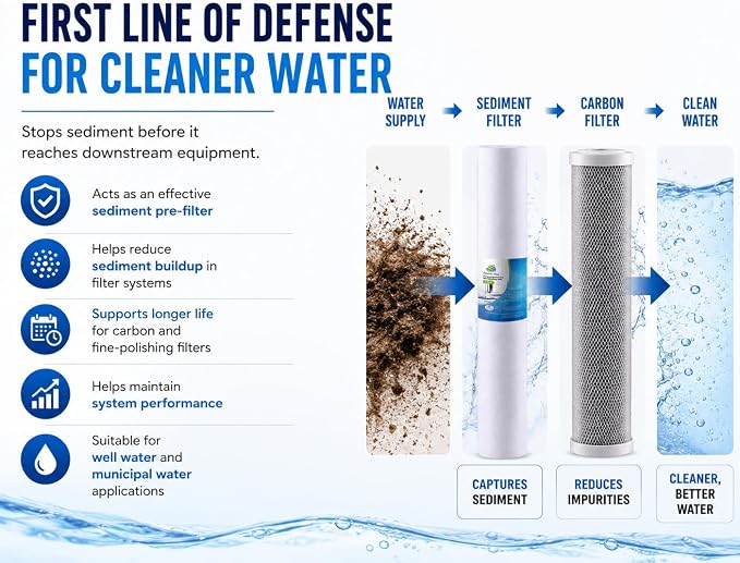 CFS – Compatible with EV953420 Models Sediment Water Filter Cartridges 4-Pack – 5 Micron Whole House Pre-Filter Replacement – Removes Dirt, Rust & Sand