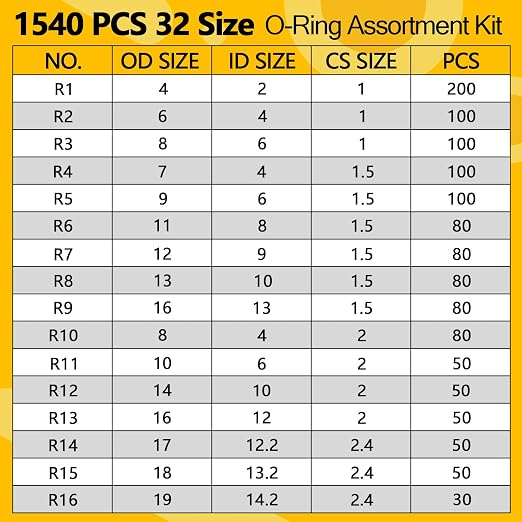 1540 PCS O Ring Assortment Kit with 4 Pick & Hook Tools - 32 Sizes Metric Nitrile Rubber O-Rings Kit for Pressure Washer, Automotive Repair, Industrial, Plumbing