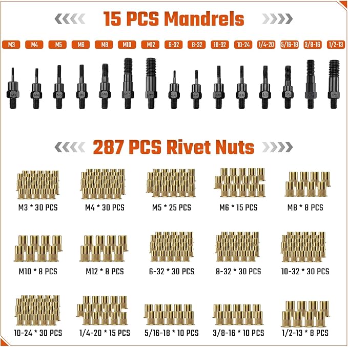 Rivet Nut Tool Kit, 16" Rivnut Tool Kit with 15PCS Metric and SAE Mandrels, 287PCS Rivet Nuts, Wrench and Carrying Case, Nutsert Tool Kit with Visual Stroke Indicator for Auto, Metal Repair