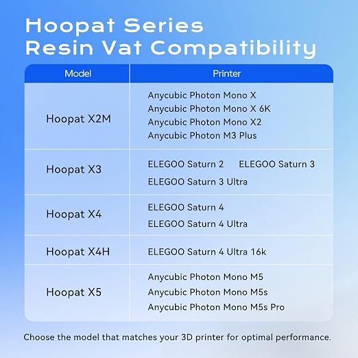 Chitu Systems Upgraded Hoopat X2M Quick Release Resin Tank for Anycubic Photon Mono X/X 6K/ X2/ M3 Plus with Pre-Hole PFA Release Film & Seal Ring, Swap in 1min for Easy Printing