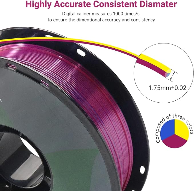 PLA 3D Printer Filament, Triple Color Silk PLA Filament, Dimensional Accuracy +/- 0.02 mm, 1 kg Spool(2.2lbs), 1.75 mm, Red Blue Yellow