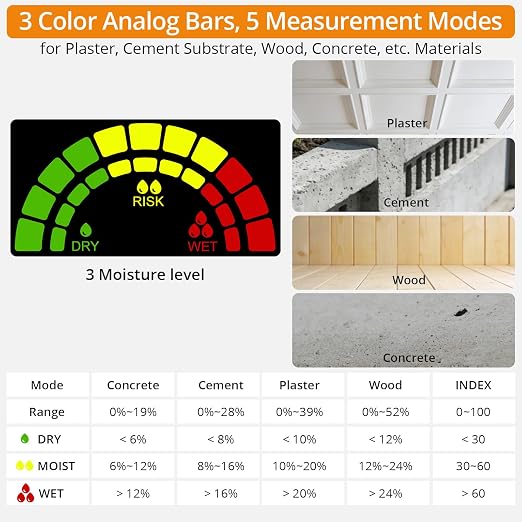 Neoteck Moisture Meter with REF Comparison, ±2.5% Accuracy Pinless Non-Destructive Moisture Detector with 5-40mm Measuring Depth,3-Color Warning Display,5 Modes for Wood Concrete Cement Plaster