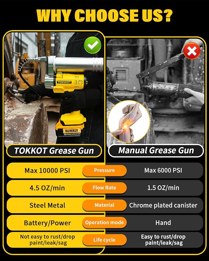 Cordless Electric Grease Gun Compatible with DeWalt 20V/18V Battery,12000PSI Heavy Duty Grease Gun with LED,12" Flexible Hose &6 Grease Couplers for Auto Truck ATV Farm Lubrication,Tool Only