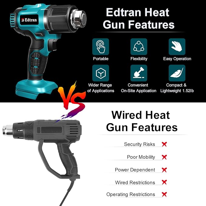 Cordless Heat Gun for Makita 18v Battery, 350W 122℉-1022℉ Fast Heating Soldering Hot Air Gun with LCD Digital Display for Shrink Tubing, PVC Wrap, Crafts, Car Wiring (No Battery)