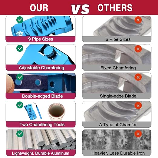 9-in-1 Inner-Outer PVC Pipe Deburring Tool Kit, Adjustable Chamfers PVC Chamfer Tool for 9 Sizes: 0.5 Inch to 4 Inch Plastic Pipes, Professional Effective PVC Pipe Reamer for SCH40 PVC.(Blue)