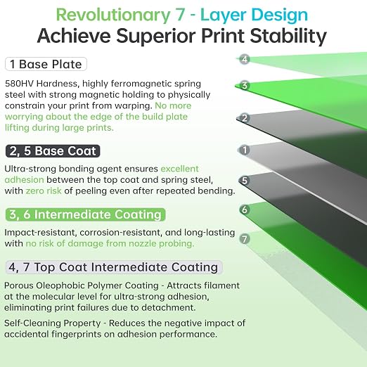 BIQU CryoGrip Pro Glacier Build Plate for Bambu-Lab X2D P2S P1S P1P X1C X1E A1 3D Printers, Firm Adhesion, Double-Sided Spring Steel Sheet, 257x257mm, Green