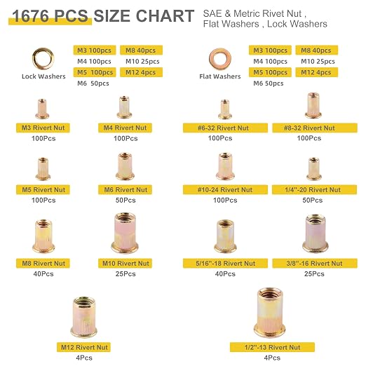Rivet Nut Kit– Heavy Duty Rivet Nuts, Yellow Zinc Plating for Outdoor, Durable Storage Case (M3 M4 M5 M6 M8 M10 M12-1676PCS)