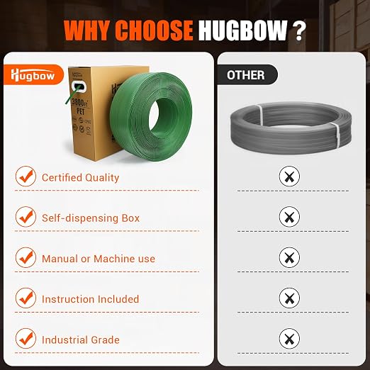 5/8"x3800' Heavy Duty PET Strapping Banding Roll, Packaging Strapping Banding Roll, 1500 lbs Break Strength, Polyester Banding Strapping Coil, Polyester Strapping Roll with SelfDispensing Box