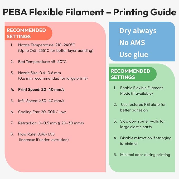 Amolen Rebound PEBA 90A Flexible Filament, 1.75mm 3D Printer Filament, 78% Energy Return & 20% Lighter, High-Speed Printing Lightweight for Sports & Robotics, Drones & Functional Prototypes, White 1kg
