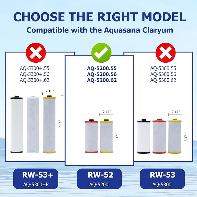 Replacement Water Filter for Aquasana® Filter Replacement AQ-5200R | AQ-6200 | Claryum® 2-Stage Under Sink Water Filter AQ-C2-R, Reduce 99% of Chlorine, Taste and Sediment, 2-Pack