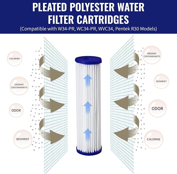 CFS – Pleated Water Filter Cartridges Compatible with FXHSC, R50-BBSA, R50-BB, WFHDC3001, W50PEHD, GXWH40L Models – Removes Bad Taste – Whole House Replacement Filter Cartridge (2 Pack + 2 O-Rings)