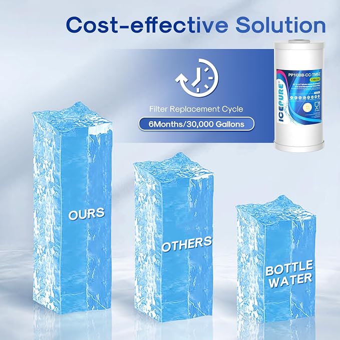 ICEPURE 5 Micron 10" x 4.5" Whole House Sediment and Iron Manganese Resin Water Filter Compatible with GE FXHTC, GXWH40L, RFC-BBSA W50PEHD Whirlpool WHKF-GD25BB GXWH35F GNWH38S Dupont WFHD13001, 2PACK