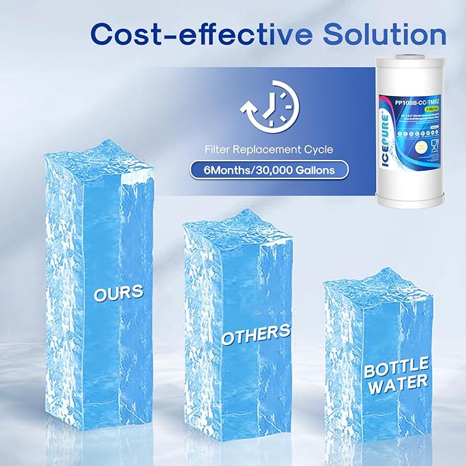 ICEPURE 5 Micron 10" x 4.5" Whole House Sediment and Iron Manganese Resin Water Filter Compatible with GE FXHTC, GXWH40L, RFC-BBSA W50PEHD Whirlpool WHKF-GD25BB GXWH35F GNWH38S Dupont WFHD13001, 1PACK
