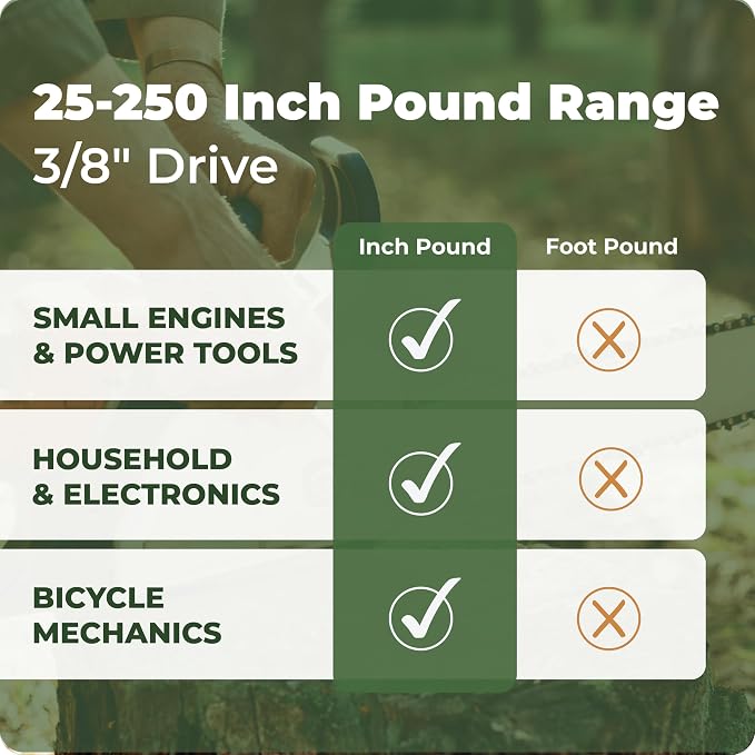 eTORK 3/8" Digital Torque Wrench, 25-250 in-lb Electronic Precision Tool | 3/8" Drive With Backlit Display For Lawn Mower, Chainsaw, Motorcycle, Bicycle Components & Low Torque Fasteners