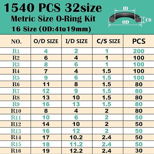 XBVV 1540 Pcs Metric O Ring and 1086 Pcs SAE O Ring Assortment Kit for Automotive Hydraulic Faucet Plumbing Pressure Washer Sealing Repair(2 in1 Kit)