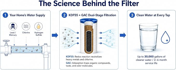 APEC Water FI-KDF55-10BB GAC Carbon Water Filter Whole House Replacement Cartridge; Heavy Metals, Chlorine & Bacteria Reduction, 4.5" x 10"
