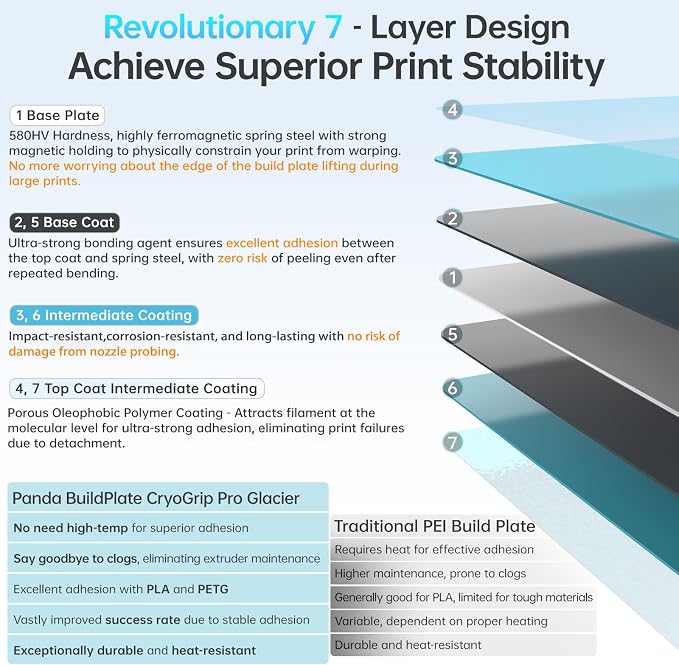 BIQU CryoGrip Pro Glacier Panda Build Plate for Bambu-Lab H2D/H2S 3D Printer 355x346mm Double Sided Fine Textured Upgrade Spring Steel Plate Removable Surface Platform