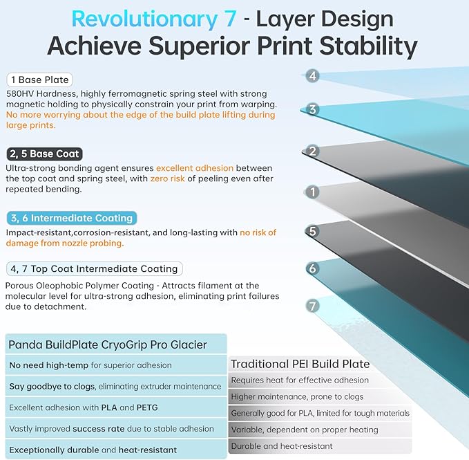 BIQU CryoGrip Pro Glacier Panda Build Plate for Ender-3/V3/Pro/V2/V2 Neo/Ender-5/K1C/K1 Adventurer 5M Kobra Neptune 3 Pro/4 3D Printers 235x235mm Double Sided Fine Textured Spring Steel Plate