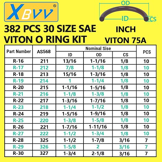 XBVV 382 PCS 30 Size SAE FKM Viton O-Ring Kit for Various Chemical, Aerospace, Cylinder, Hydraulic, Automotive Engines and Plumbing O-Ring Repair with 4-Piece Pick Set and Resist Oil and Heat