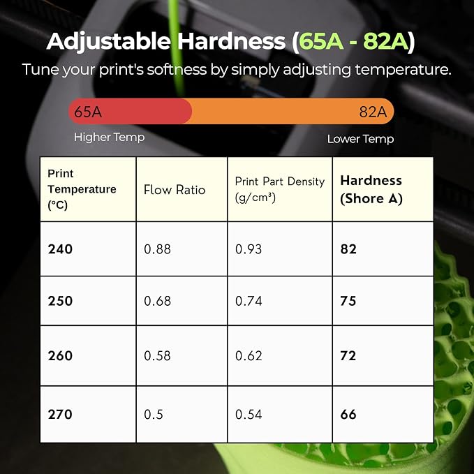 Siraya Tech Flex TPU Air - Lightweight Active Foaming Flexible 3D Filament, Adjustable Hardness 65A-82A, High-Speed Printing, Easy to Use, for Wearables, Sports Gear & Soft Prototypes (Green, 1kg)