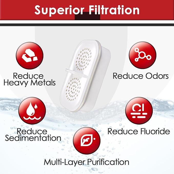 12 Pcs NFP-100 Filter Compatible with Nakii Water Pitcher Dispenser Systems | Reduction of Chlorine, PFOA/PFOS, Odor, Lasts for 3 Months or 150 Gallons