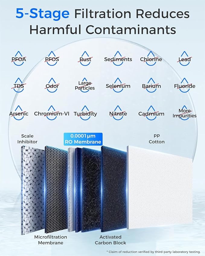 Waterdrop G2P6MRO Filter, Replacement for G2P600 RO System, 2-Year Lifetime | Only Compatible with G2P600 RO System, Under-Sink RO Water Filter, Long Lifespan, High Capacity, Easy Replacement