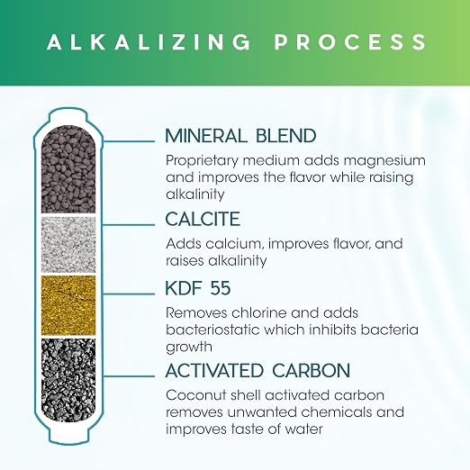 Ultima 7/VII 5 Stage Universal Reverse Osmosis Under Sink Water Filter System Replacements with 50 GPD RO Membrane and Alkalizer Post Carbon Filter Kit…