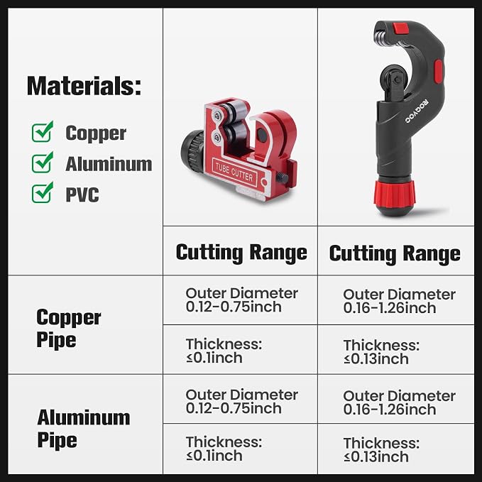 Copper Pipe Cutter Kit, 1/8-1-1/8 in Mini Tube Cutter, 5-50 mm Bearing Pipe Cutter, Deburring and Chamfer Tools, Pipe Cleaning Brushes and EVA Case for HVAC and Plumbing