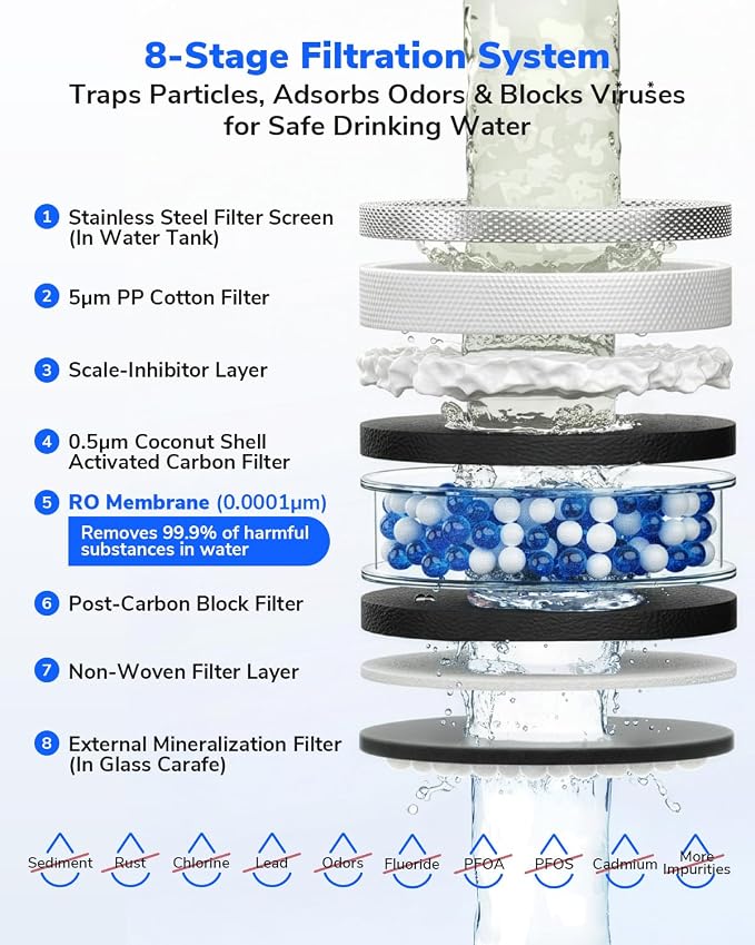 Replacement PCR Filter for Mate 3
