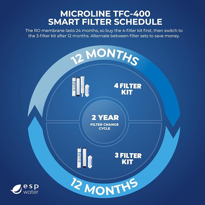 Microline TFC-400 RO Replacement Filter Kit – Annual Supply Bundle Includes Filters S7011, S7028, K2333-KK, Reverse Osmosis Membrane Not Included, Use with TFC-400 Under-sink Drinking Water System