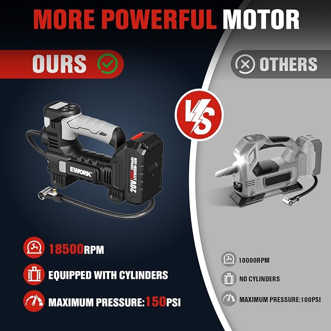 EWORK 20V Tire Inflator Portable Air Compressor for Car Tires with Battery & Charger, Cordless Air Pump with Digital Pressure Gauge & Auto Shut Off, Fast Tire Pump for Car, Motorcycle & Bike