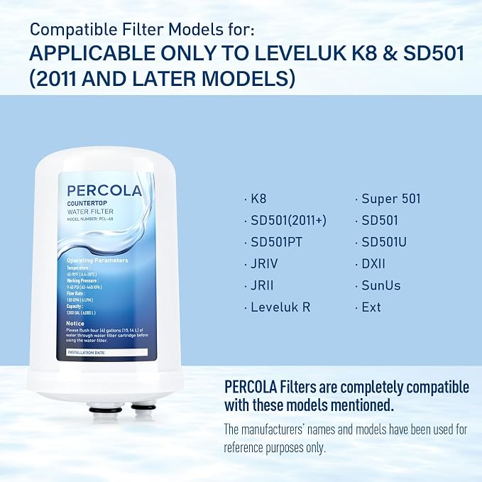 FC1, F8, HG-N Water Filter, Compatible with Enagic Leveluk F8 and HG-N Filters on K8, SD501(2011+), JRIV Machine (2 Pack)
