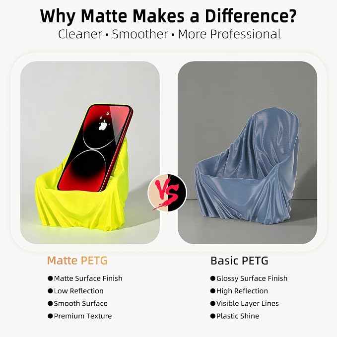 IEMAI Matte PETG Filament 1.75mm Yellow 1kg, Smooth Matte Finish 3D Printer Filament with Minimal Layer Lines & Low Warping, +/-0.02mm Dimensional Accuracy