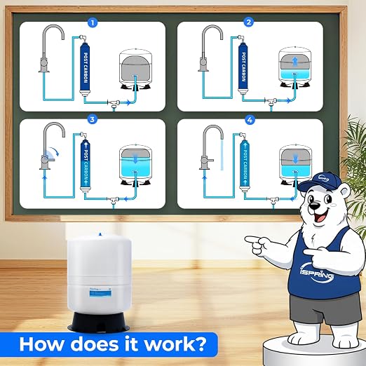 iSpring T11M 11 Gallon Pre-Pressurized Water Storage Reverse Osmosis Systems ro Tank, White