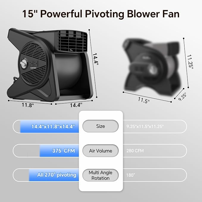 shinic 15" Utility Pivoting Blower Fan, High Velocity Floor Blower with 2 120V Outlets, 3 Speeds Utility Fans Air Mover, Ideal for Work Shop Garage Gym Jobsite, Floor & Carpet Drying Use(Black)