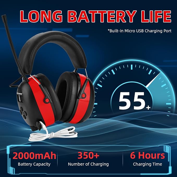 ZOHAN AM/FM Radio Headphone with Digital Display,Ear Protection Noise Reduction Earmuffs,Comfortable Hearing Protector