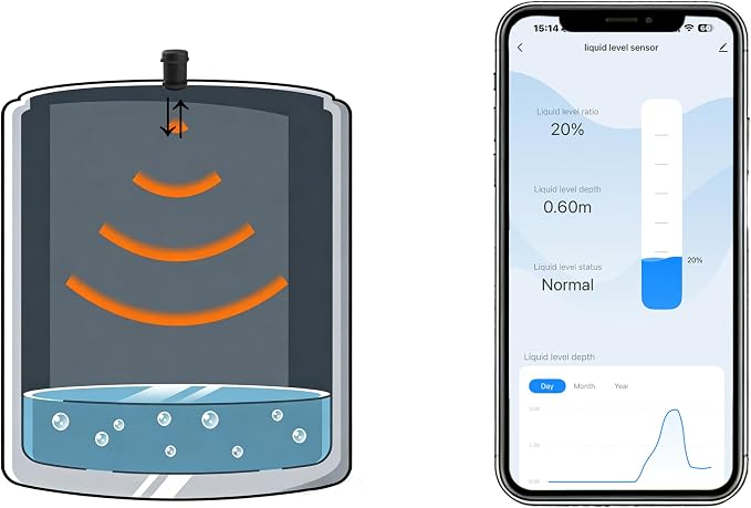 Ultrasonic Level Sensor with 2.4G WiFi,Non-Contact Liquid & Solid Level Monitor,Tuya Smart & Smart Life APP Remote Control for Water Tank, Grain Bin,Waterproof Outdoor,G2 Tank Monitor Indicator Alarm