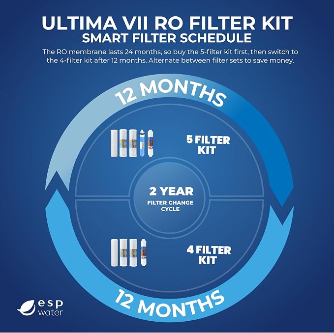 Ultima VII Compatible 5-Stage RO Filter Kit – Annual Replacement Filters for Ultima 7 Reverse Osmosis System – RO Membrane Not Included – Change Every 6 to 12 Months