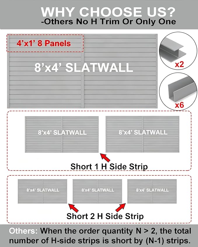 FRAYSCENT Slat Wall Paneling Garage Slat Wall Storage Systems Slatwall Panels Power Tool Organizer Wall Mount, PVC Garage Storage & Organization Products Slate Board (Grey, 8ftx4ft with 2H Trim)