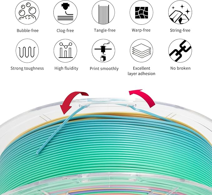 IEMAI Rainbow PLA Filament 1.75mm 1kg, Fast Color Change Multicolor 3D Printer Filament Up to 600mm/s Printing, Toughness & Neatly Wound for DIY, Artistic & Home Décor