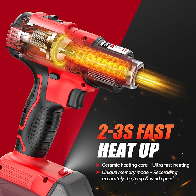 LIVOWALNY Cordless Heat Gun Compatible with Milwaukee 18V Battery (Tool Only), 350W 122℉~1202℉ (50℃-550℃) Variable Temperature Control Hot Air Gun with LCD Digital Display for Shrink Tubing, Crafts