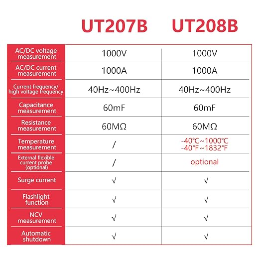 UNI-T UT208B Analog Clamp Meter Multimeter AC DC 1000A 1000V Tester Professional Digital Ammeter Pliers Voltmeter Temperature