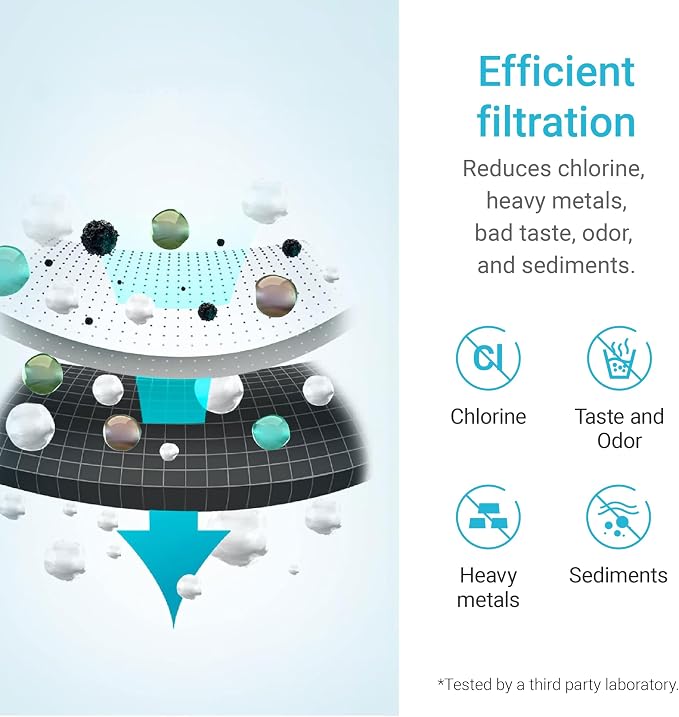 AQUA CREST 51300C Water Filter Replacement for Elkay® 51300C, [NO CHIP] Compatible with Elkay® ezH20® and Halsey Taylor® Bottle Filling Stations, NSF/ANSI 42, Reduces Chlorine, Bad Taste & Odor 2 Pack