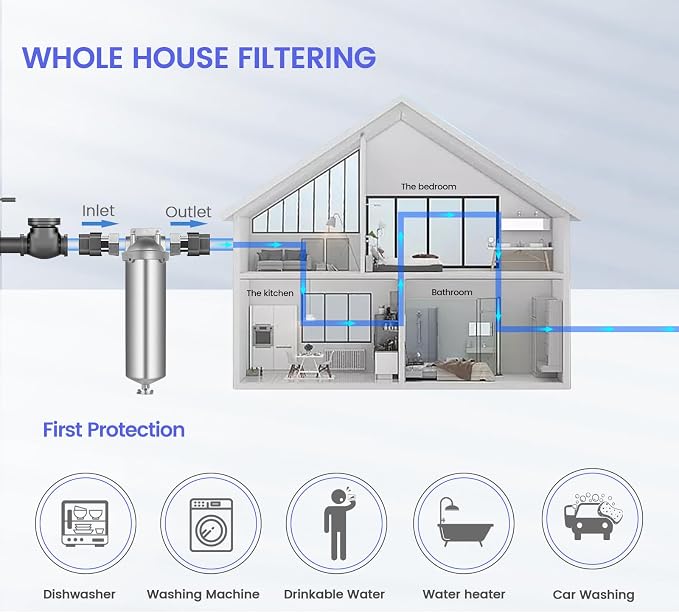 NSF/ANSI 42 Stainless Steel Whole House Water Filter Housing, 10" x 2.5" Sediment Water Filter System for Heavy Duty, Well & City Water, 1/2" NPT Port, Drain Valve Style A(Wing)