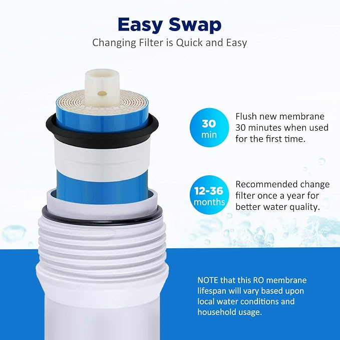 Membrane Solutions 150 GPD Reverse Osmosis Membrane 12" x 2" RO Membrane Water Filter Replacement Fits Under Sink RO Drinking Water Purifier System, 50-Pack