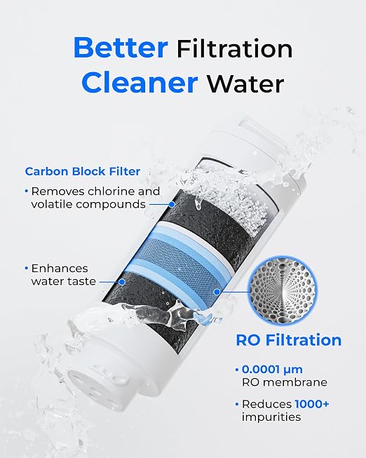 Waterdrop M1RF Filter, Replacement for M1 RO System, 12-Month Lifetime | Countertop Reverse Osmosis Filter, Enhanced Filtration, Long Filter Lifespan, Easy and Quick Filter Replacement