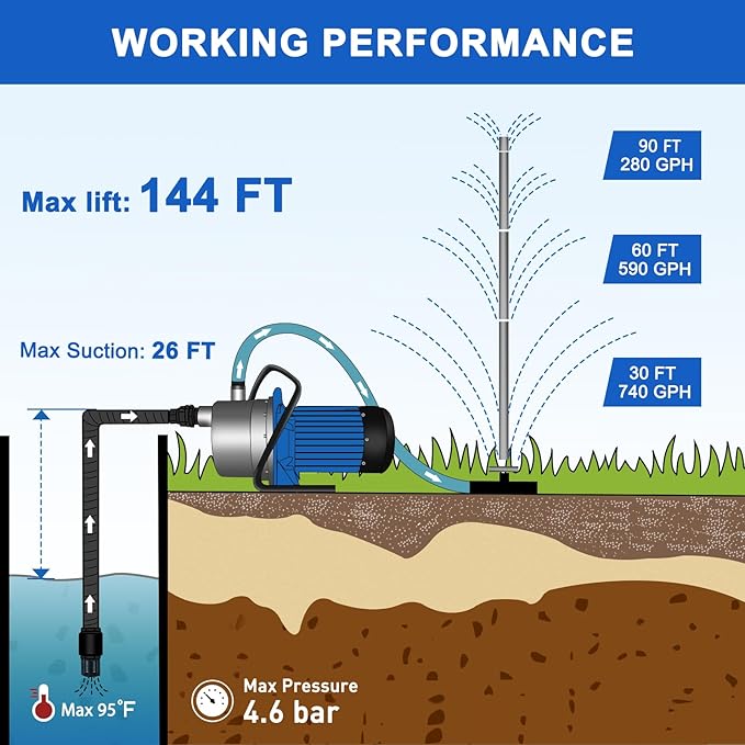FLUENTPOWER 1HP Portable Garden Transfer Pump, 900GPH Electric Sprinkler Booster Pump, Shallow Well Jet Pump for Home Lawn Irrigation and Water Draining