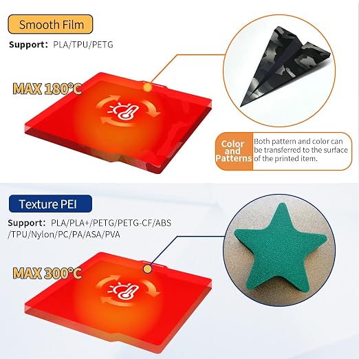 Upgraded Smooth Textured PEI Build Plate for Prusa Mini, Double-Sides Spring Steel Platform Flexible Heated Bed for Prusa Mini 3D Printer.